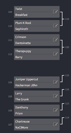 the top 16 participants of the tournament, which is everyone still in at this point - Twist, Breakfast, P Rool, Sephiroth, Crimson, Dantoinette, Therapuppy, and Barry in winners side - Juni, J0hn, Larry, the Grunk, Danthony, Prism, Chartreuse, and NaClMore in losers side